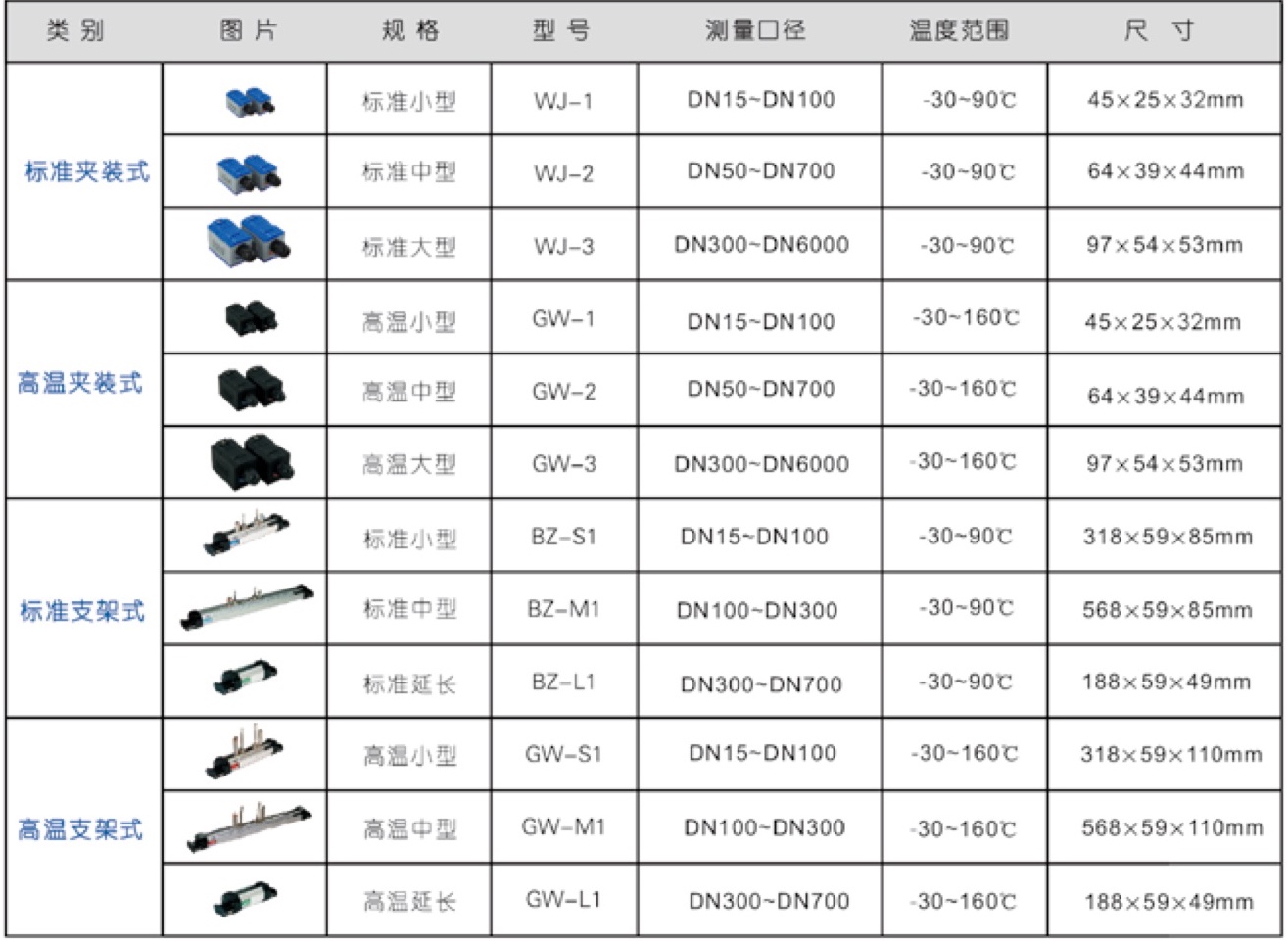 TJZ-400 手持式超聲波流量計(jì) 可選配的流量傳感器